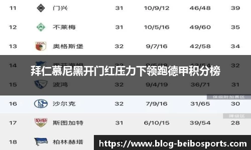 拜仁慕尼黑开门红压力下领跑德甲积分榜