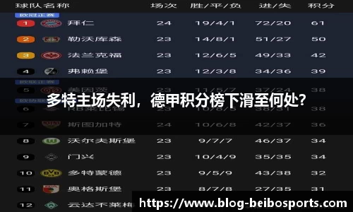 多特主场失利，德甲积分榜下滑至何处？