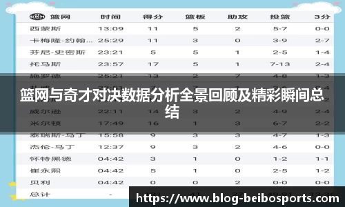 篮网与奇才对决数据分析全景回顾及精彩瞬间总结
