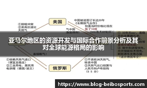亚马尔地区的资源开发与国际合作前景分析及其对全球能源格局的影响