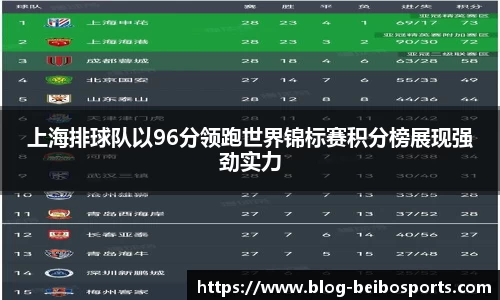 上海排球队以96分领跑世界锦标赛积分榜展现强劲实力